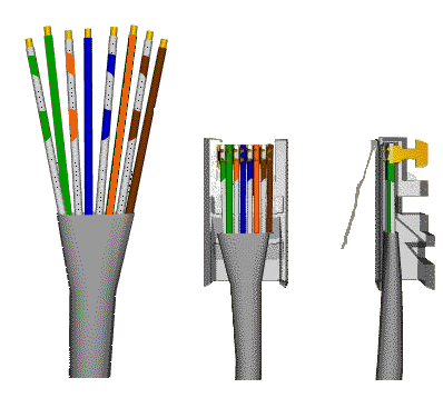 CAT5e aansluiten CROSSED